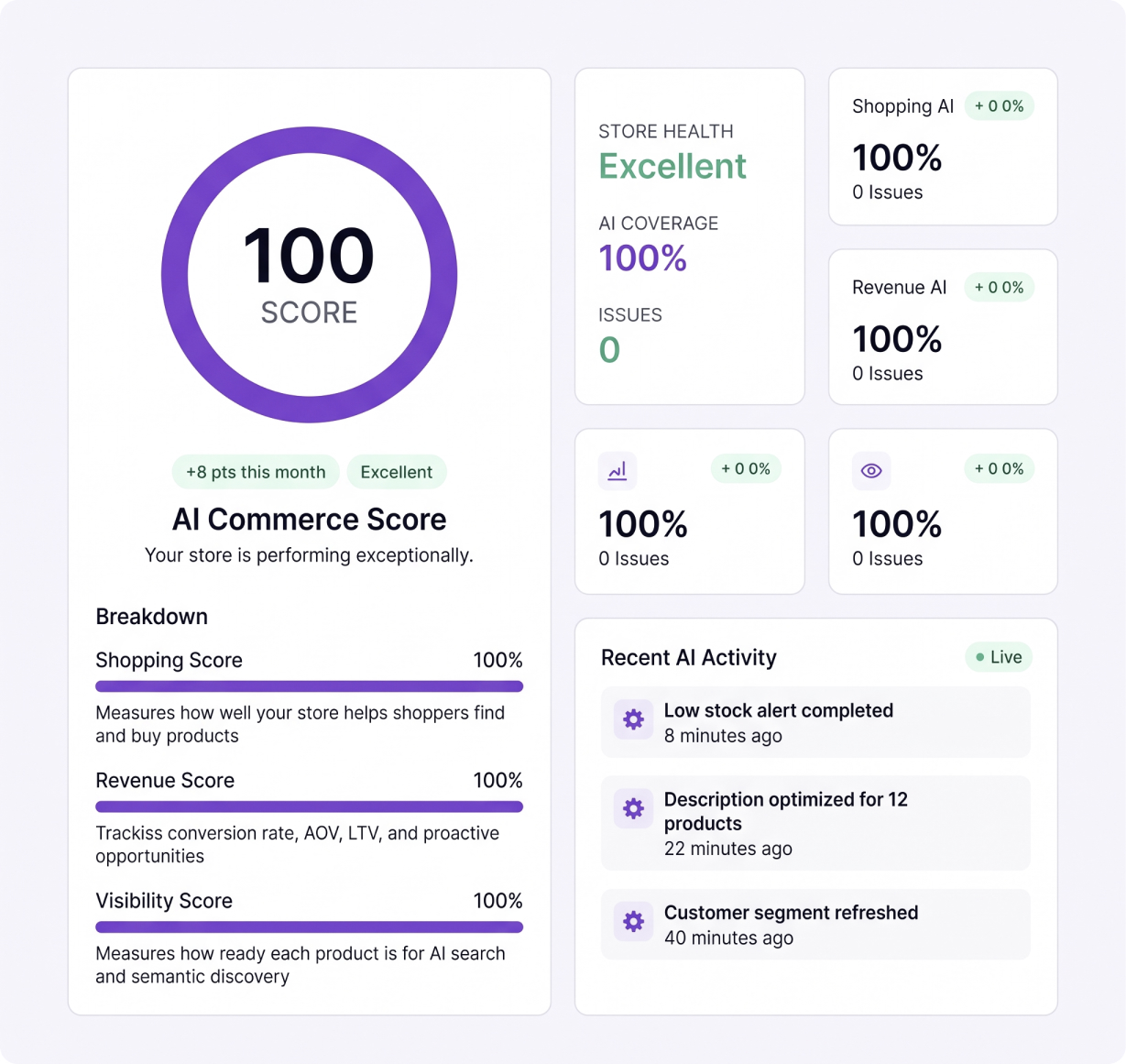 Your AI Commerce Score